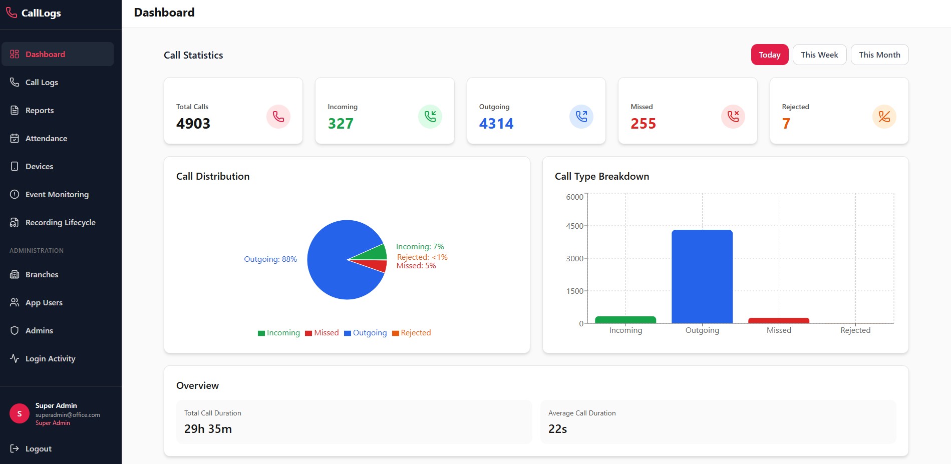 Call Tracking System